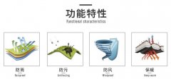 沖鋒衣定制的好處