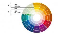 企業團體西服定制流程