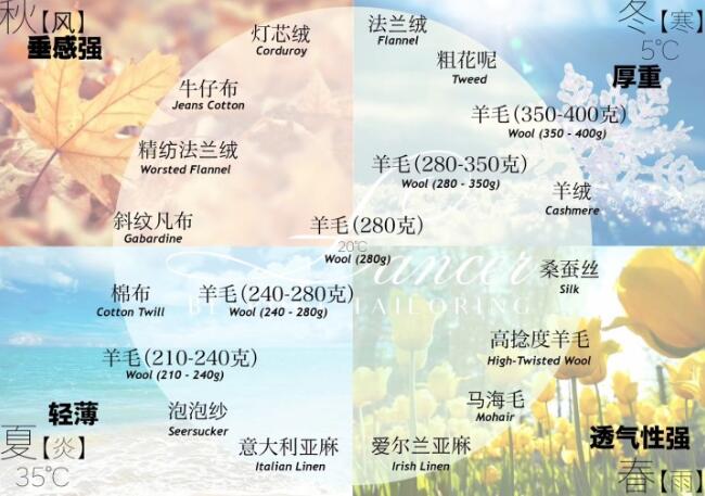 團體西服定制面料選擇