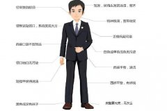 男士西服正裝怎么搭配才不low