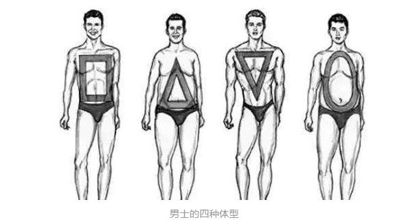 不同體型的人怎么選擇西服
