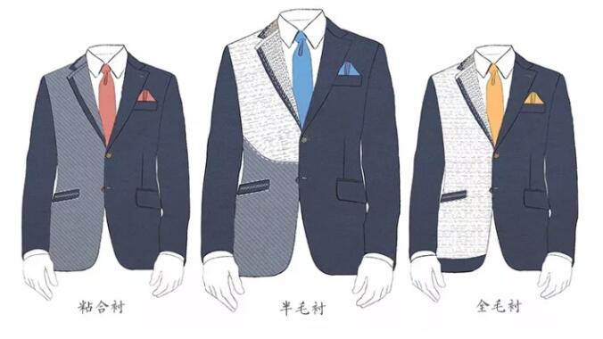 世家寶西服定制的工藝