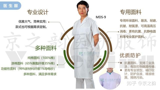 醫(yī)護(hù)工作服面料要求,醫(yī)生工作服的設(shè)計(jì)需求｜醫(yī)師服｜醫(yī)生白大褂-京之韻醫(yī)護(hù)服飾