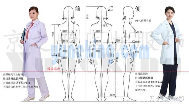 醫(yī)護(hù)工作服面料要求